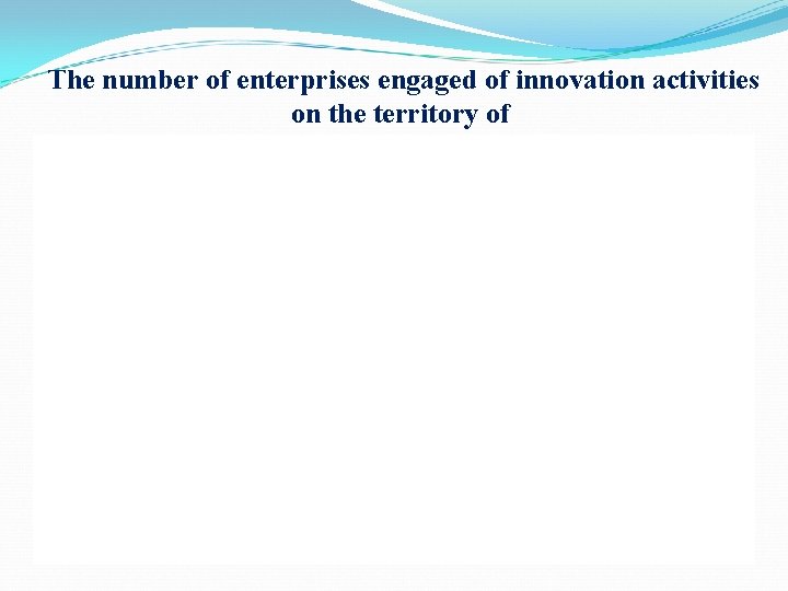 The number of enterprises engaged of innovation activities on the territory of 