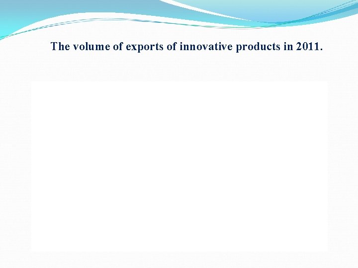 The volume of exports of innovative products in 2011. 