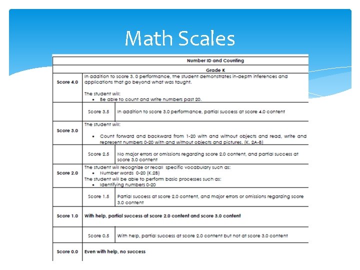 Math Scales 