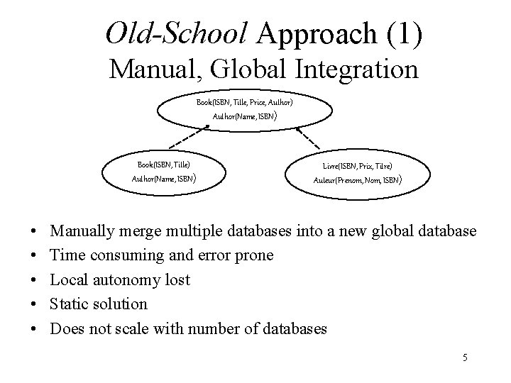 Old-School Approach (1) Manual, Global Integration Book(ISBN, Title, Price, Author) Author(Name, ISBN) Book(ISBN, Title)