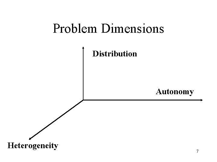 Problem Dimensions Distribution Autonomy Heterogeneity 7 