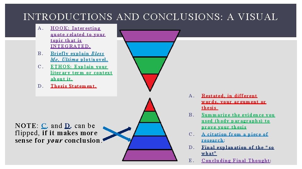 INTRODUCTIONS AND CONCLUSIONS: A VISUAL A. B. C. D. HOOK: Interesting quote related to