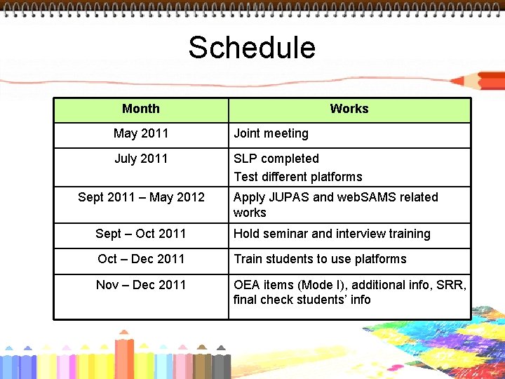 Schedule Month Works May 2011 Joint meeting July 2011 SLP completed Test different platforms