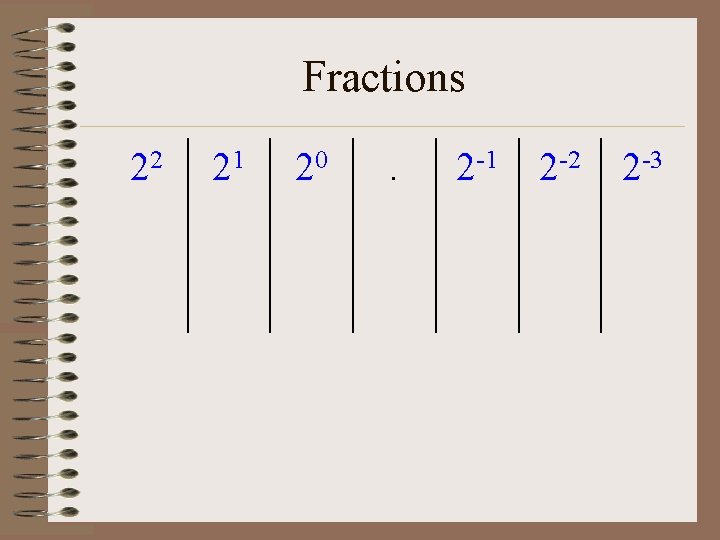 Fractions 22 21 20 . 2 -1 2 -2 2 -3 