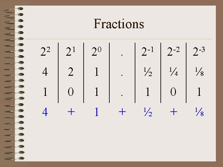 Fractions 22 21 20 . 2 -1 2 -2 2 -3 4 2 1