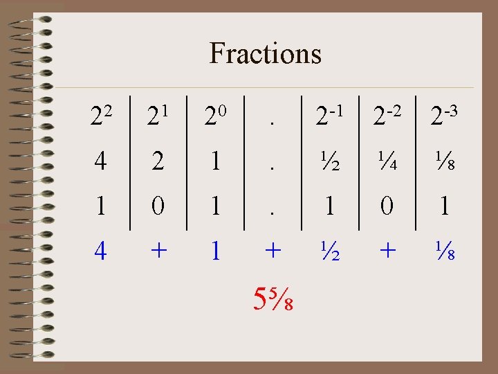 Fractions 22 21 20 . 2 -1 2 -2 2 -3 4 2 1