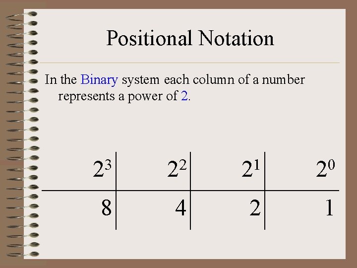 Positional Notation In the Binary system each column of a number represents a power