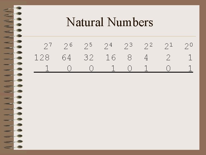 Natural Numbers 27 2 6 128 64 1 0 25 32 0 24 23