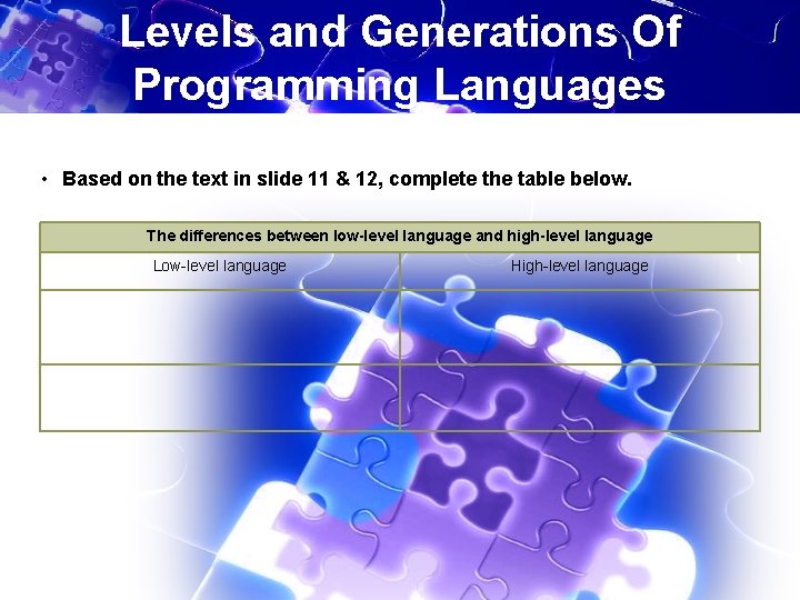 Levels and Generations Of Programming Languages • Based on the text in slide 11