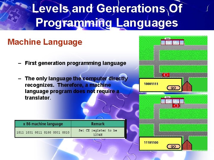 Levels and Generations Of Programming Languages Machine Language – First generation programming language –