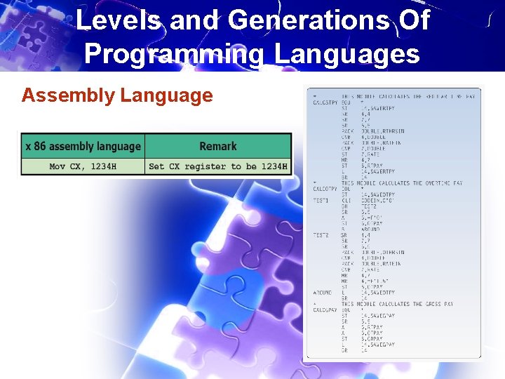 Levels and Generations Of Programming Languages Assembly Language 