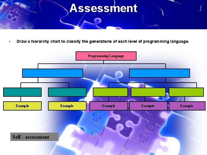 Assessment • Draw a hierarchy chart to classify the generations of each level of