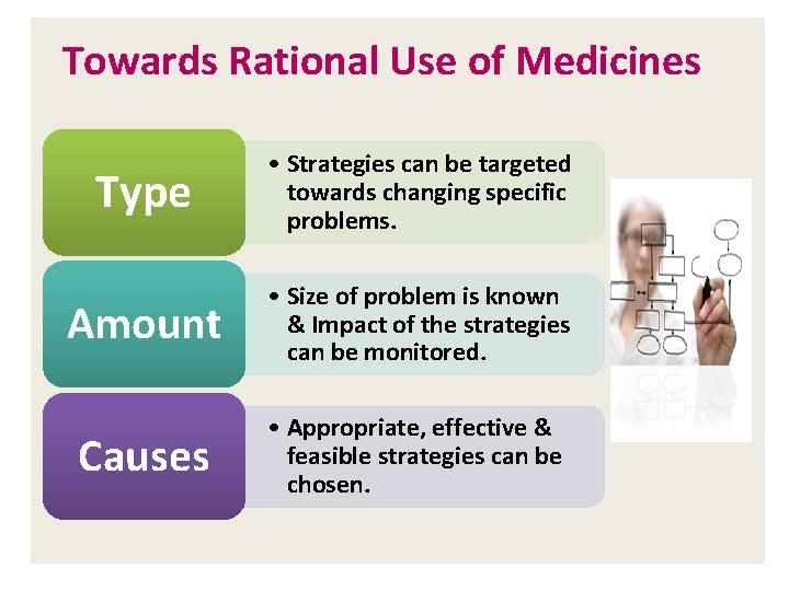 Towards Rational Use of Medicines Type • Strategies can be targeted towards changing specific