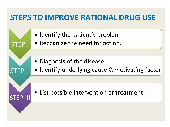 STEPS TO IMPROVE RATIONAL DRUG USE • Identify the patient’s problem STEP I •