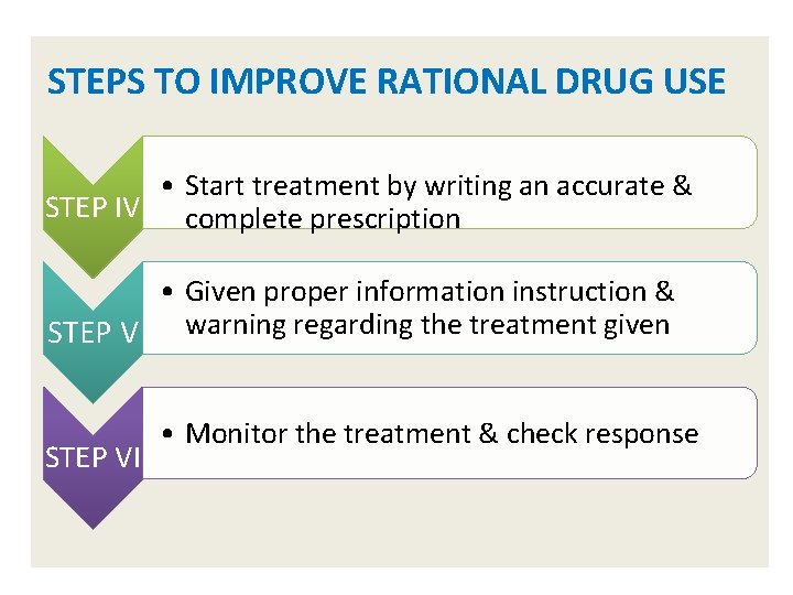 STEPS TO IMPROVE RATIONAL DRUG USE • Start treatment by writing an accurate &