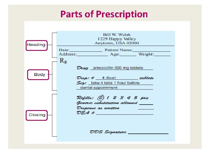 Parts of Prescription 