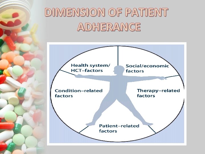 DIMENSION OF PATIENT ADHERANCE 