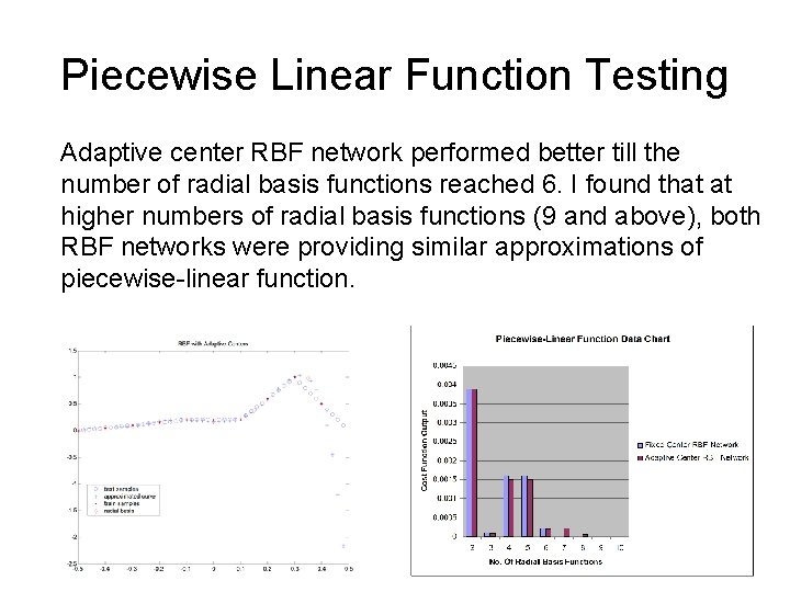 Piecewise Linear Function Testing Adaptive center RBF network performed better till the number of