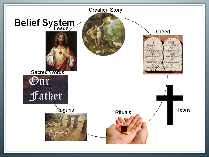 Creation Story Belief System Leader Creed Sacred Words Pagans Rituals Icons 