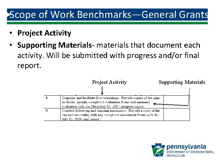 Scope of Work Benchmarks—General Grants • Project Activity • Supporting Materials- materials that document