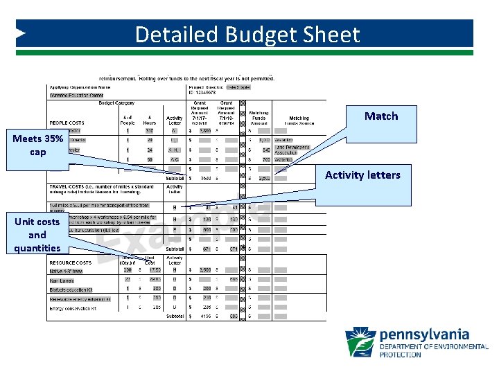 Detailed Budget Sheet Match Meets 35% cap Activity letters Unit costs and quantities 