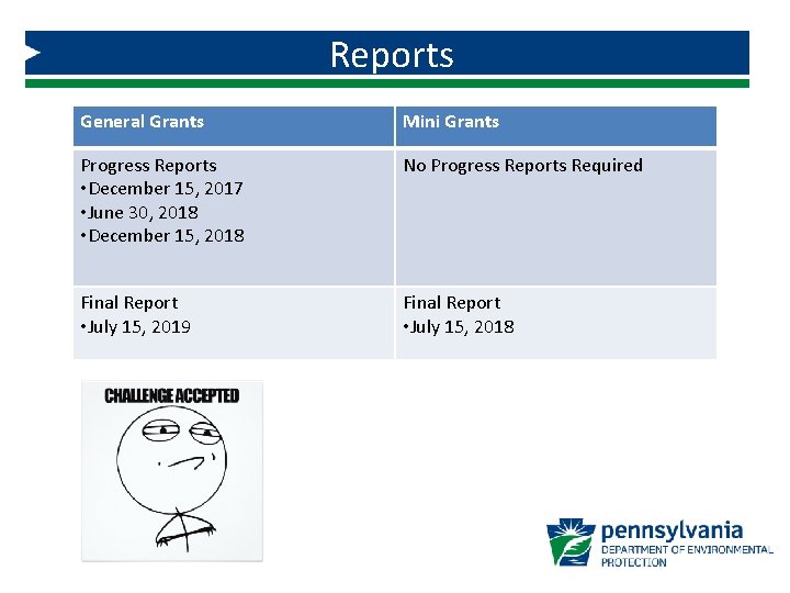 Reports General Grants Mini Grants Progress Reports • December 15, 2017 • June 30,