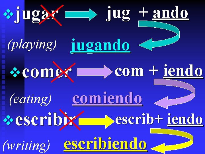 jug + ando vjugar jugando com + iendo vcomer (playing) (eating) comiendo vescribir (writing)