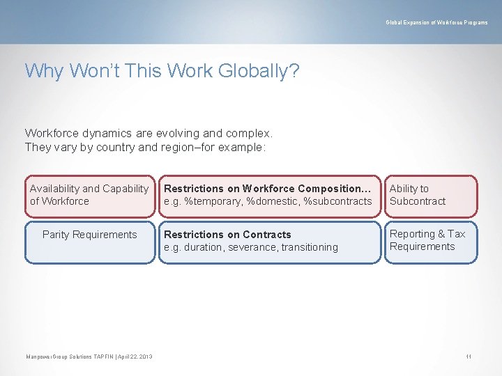 Global Expansion of Workforce Programs Why Won’t This Work Globally? Workforce dynamics are evolving