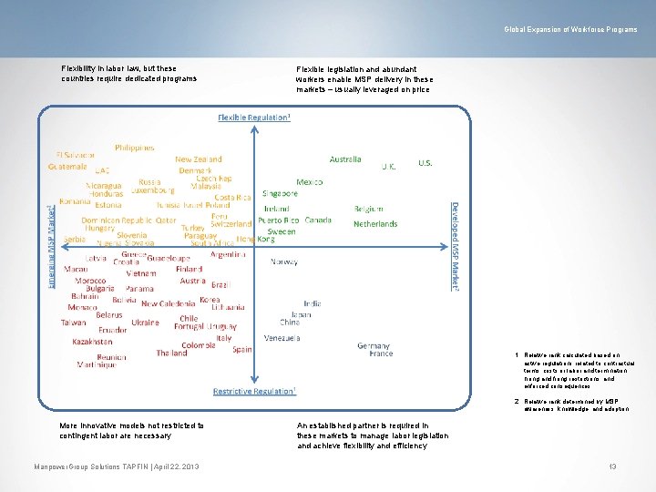 Global Expansion of Workforce Programs Flexibility in labor law, but these countries require dedicated