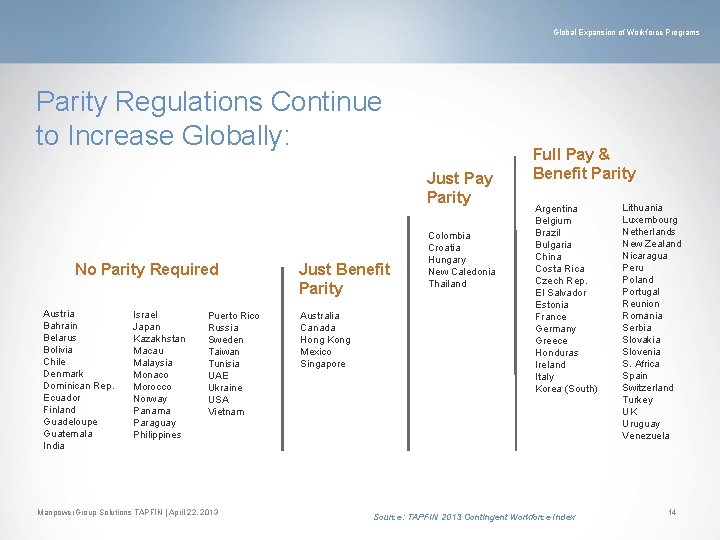 Global Expansion of Workforce Programs Parity Regulations Continue to Increase Globally: Just Pay Parity