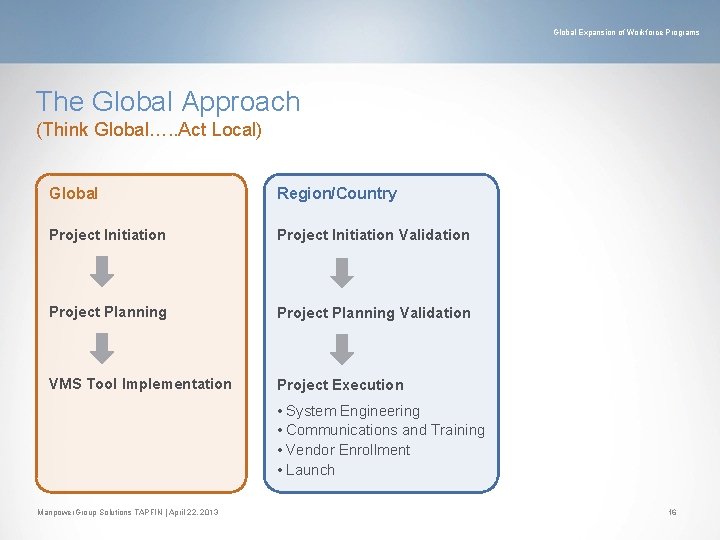 Global Expansion of Workforce Programs The Global Approach (Think Global…. . Act Local) Global