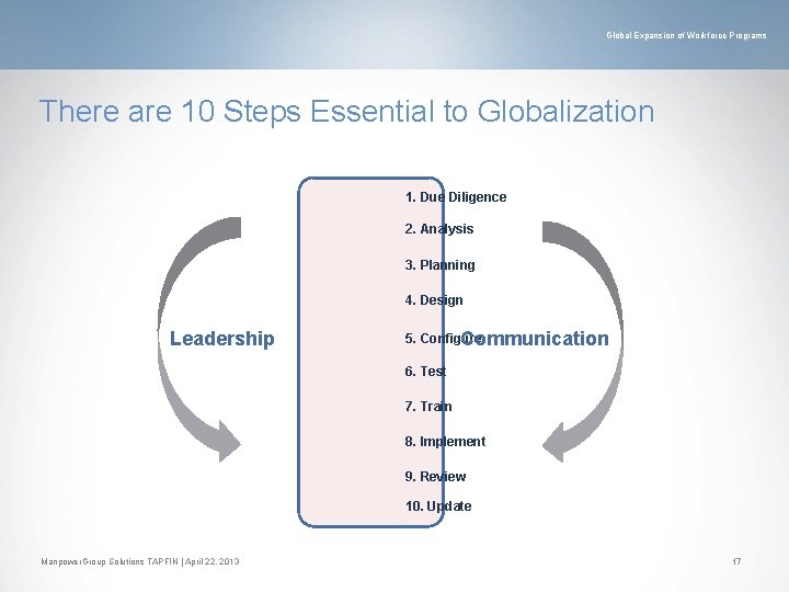 Global Expansion of Workforce Programs There are 10 Steps Essential to Globalization 1. Due