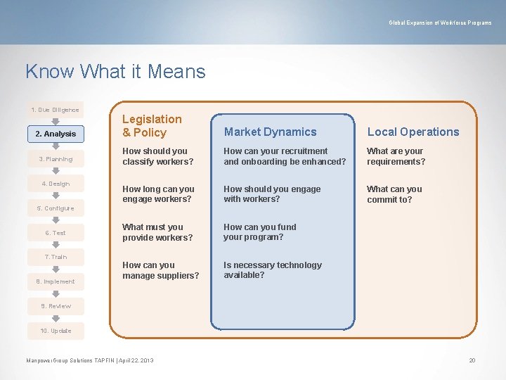 Global Expansion of Workforce Programs Know What it Means 1. Due Diligence 2. Analysis