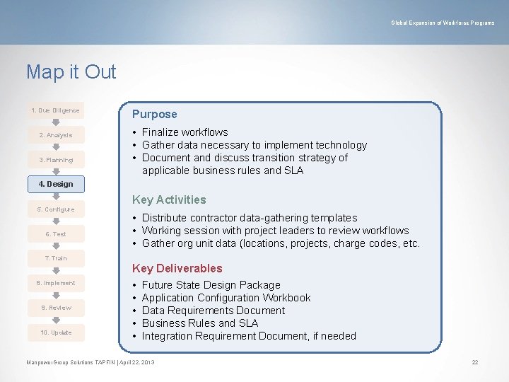 Global Expansion of Workforce Programs Map it Out 1. Due Diligence 2. Analysis 3.