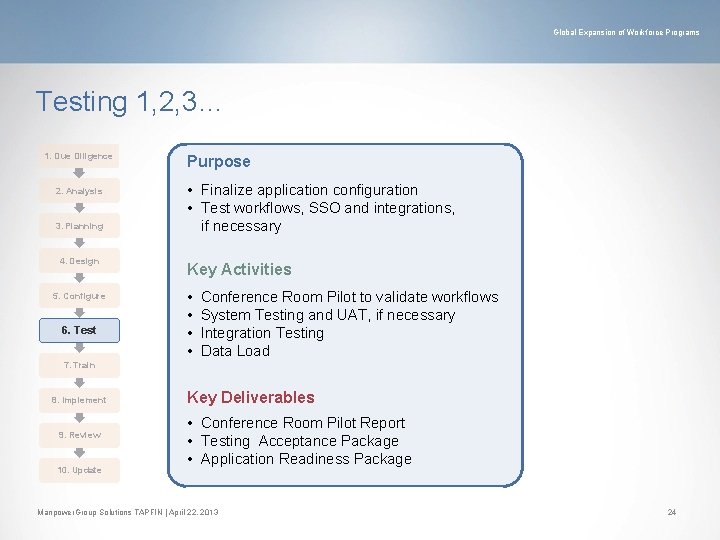 Global Expansion of Workforce Programs Testing 1, 2, 3… 1. Due Diligence 2. Analysis