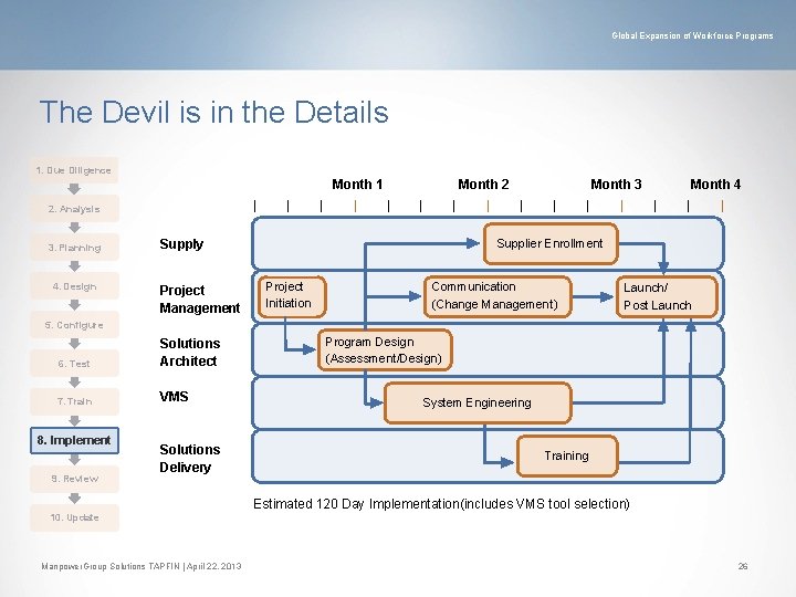 Global Expansion of Workforce Programs The Devil is in the Details 1. Due Diligence