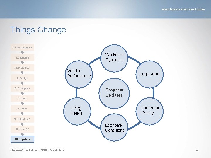 Global Expansion of Workforce Programs Things Change 1. Due Diligence Workforce Dynamics 2. Analysis