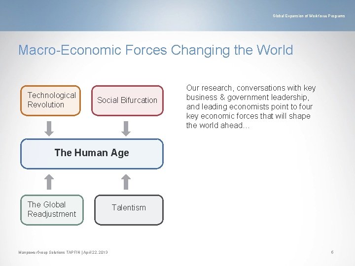 Global Expansion of Workforce Programs Macro-Economic Forces Changing the World Technological Revolution Social Bifurcation