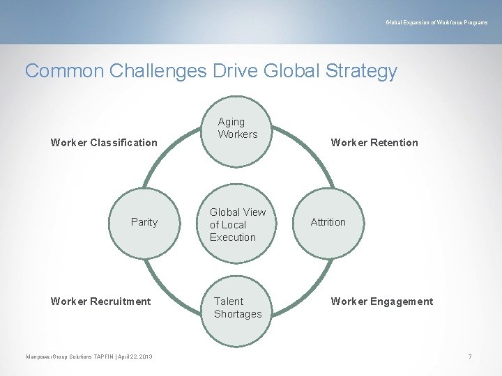 Global Expansion of Workforce Programs Common Challenges Drive Global Strategy Worker Classification Parity Worker
