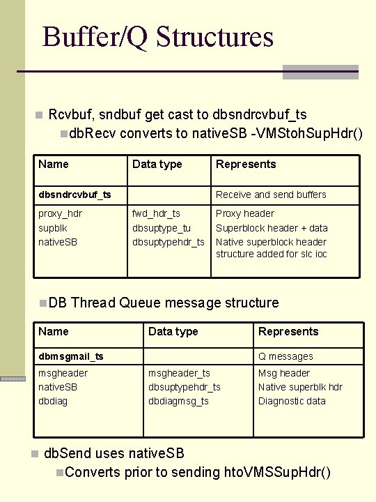 Buffer/Q Structures n Rcvbuf, sndbuf get cast to dbsndrcvbuf_ts ndb. Recv converts to native.
