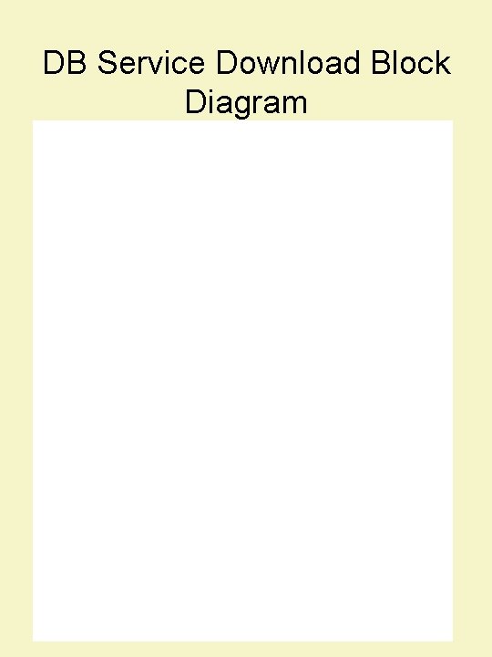 DB Service Download Block Diagram 