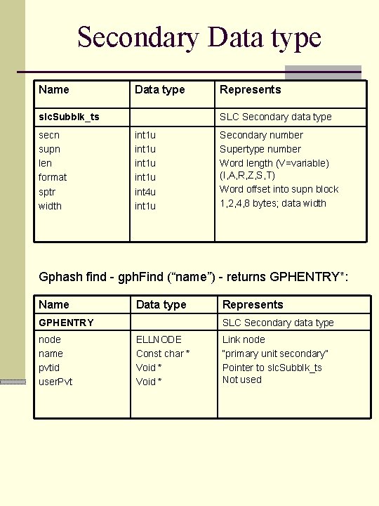 Secondary Data type Name Data type slc. Subblk_ts secn supn len format sptr width