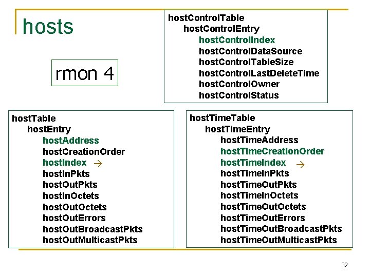 hosts rmon 4 host. Table host. Entry host. Address host. Creation. Order host. Index