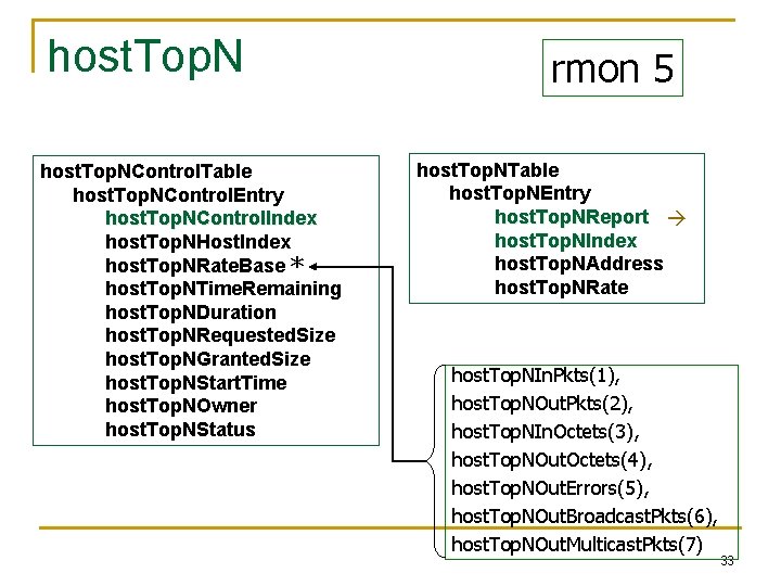host. Top. NControl. Table host. Top. NControl. Entry host. Top. NControl. Index host. Top.
