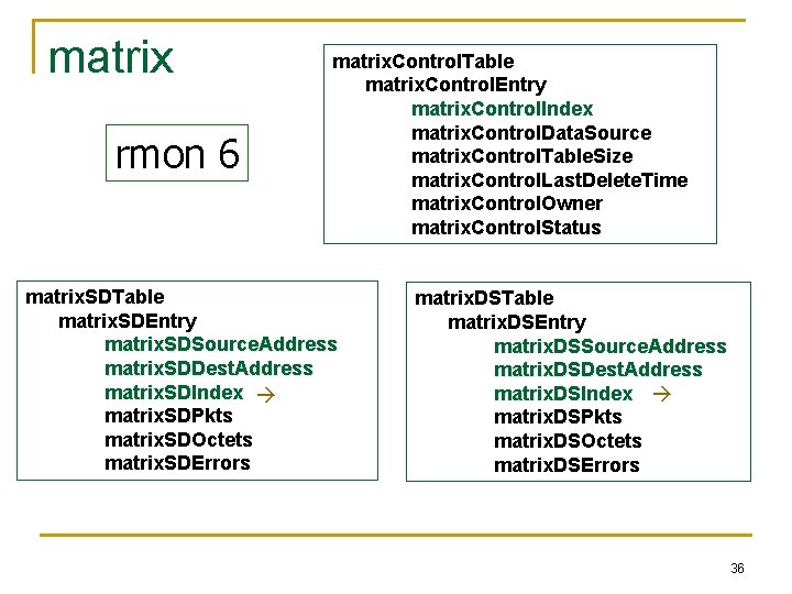 matrix rmon 6 matrix. Control. Table matrix. Control. Entry matrix. Control. Index matrix. Control.
