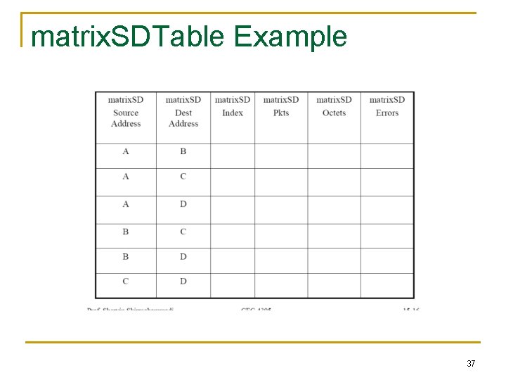 matrix. SDTable Example 37 