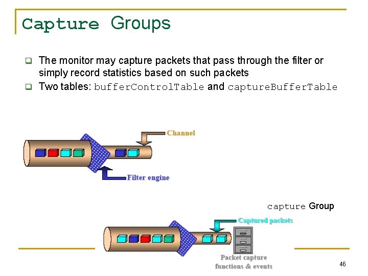 Capture Groups q The monitor may capture packets that pass through the filter or