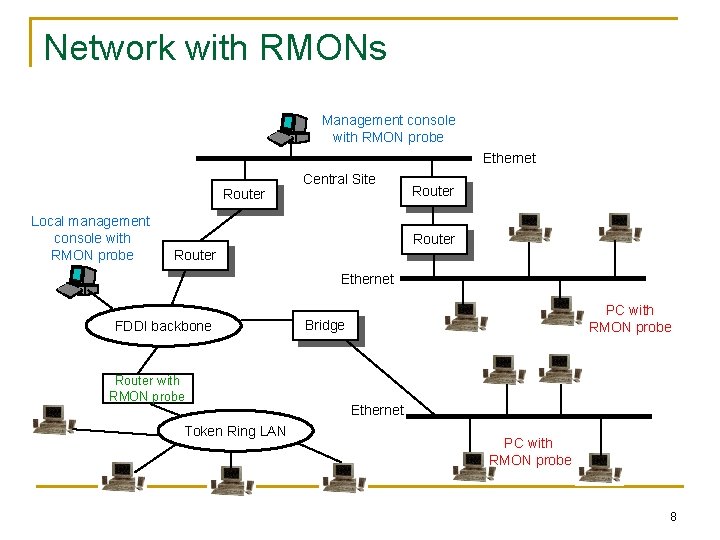 Network with RMONs Management console with RMON probe Ethernet Router Local management console with