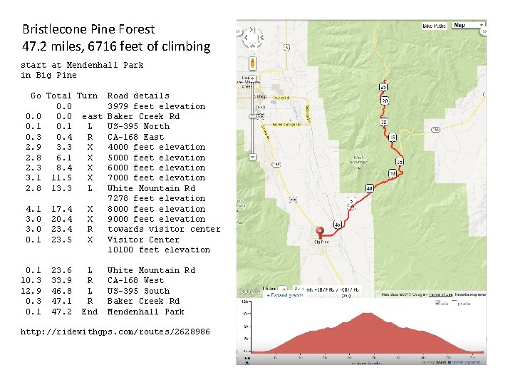 Bristlecone Pine Forest 47. 2 miles, 6716 feet of climbing start at Mendenhall Park