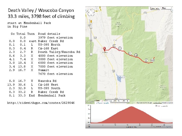 Death Valley / Waucoba Canyon 33. 3 miles, 3798 feet of climbing start at